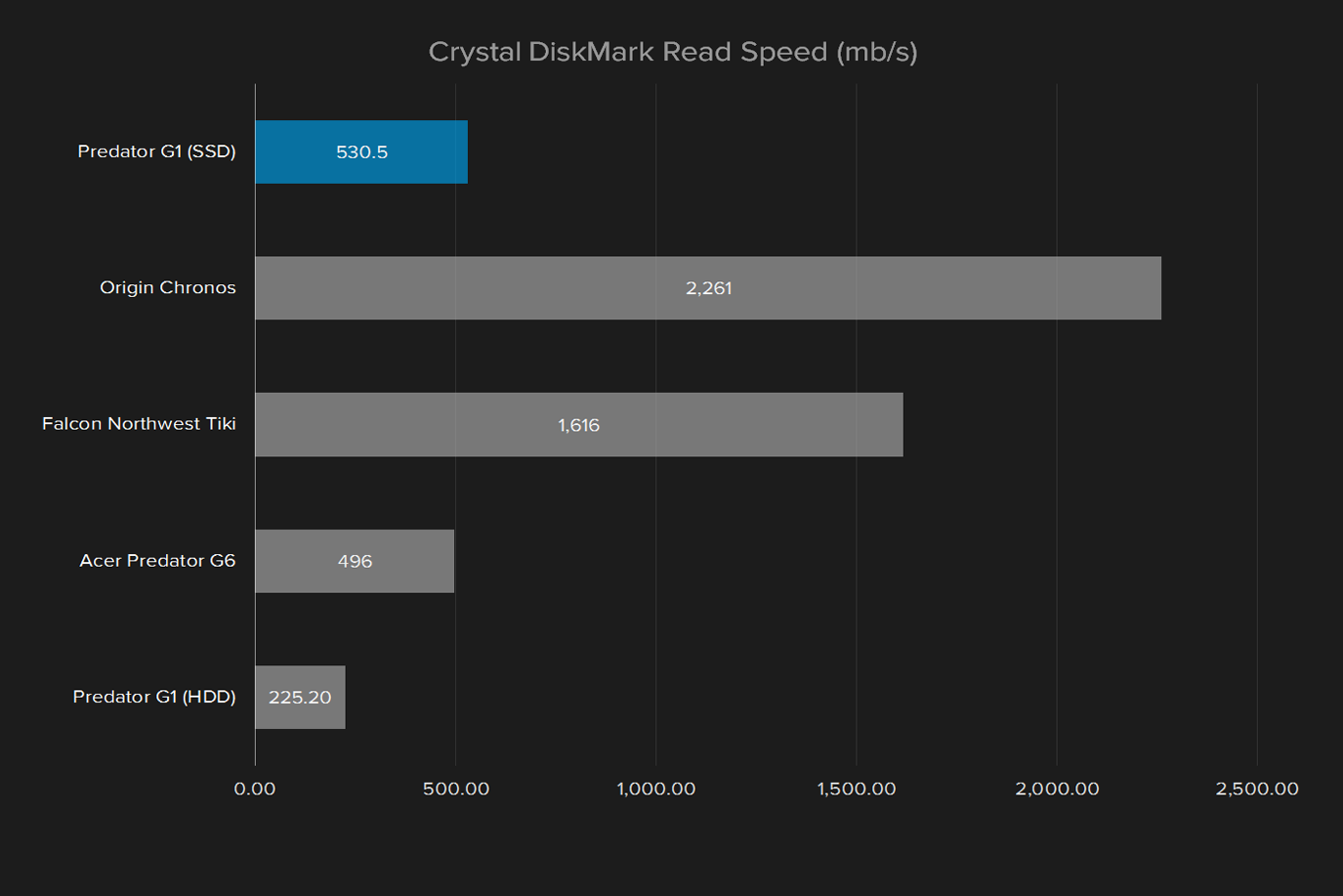 acer predator g1 review crystaldiskmark read