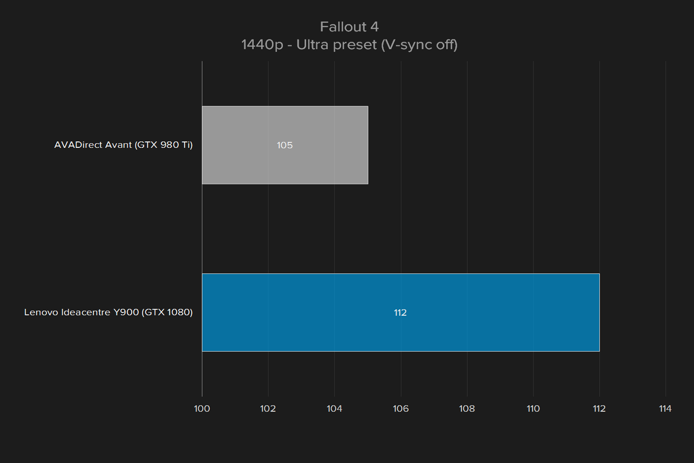lenovo ideacentre y900 review fallout 1440p