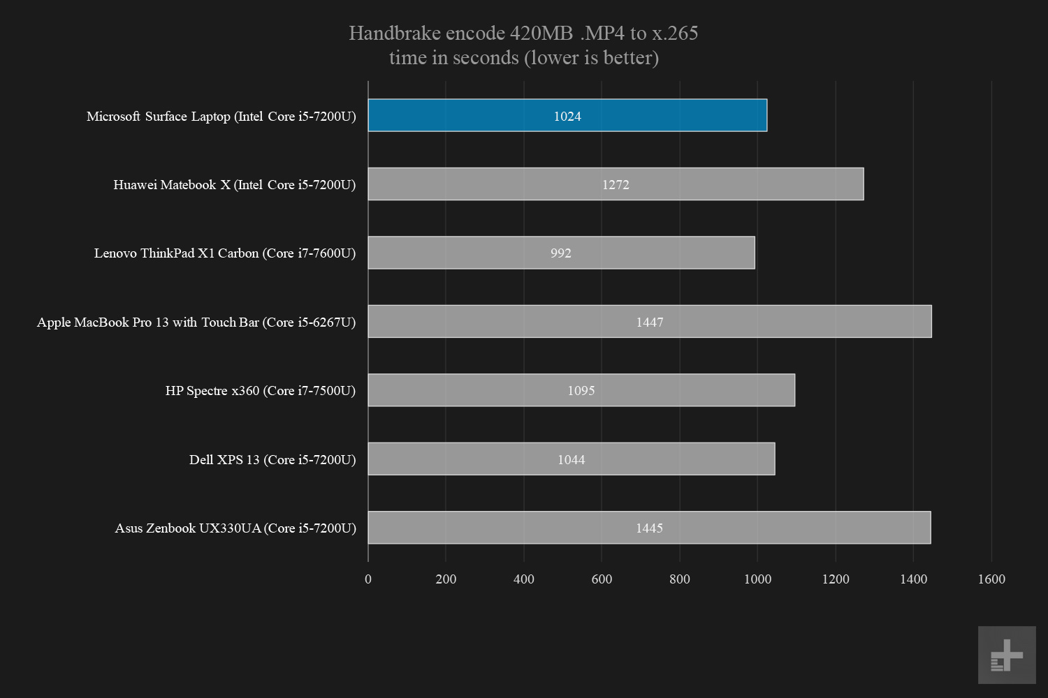 microsoft surface laptop handbrake
