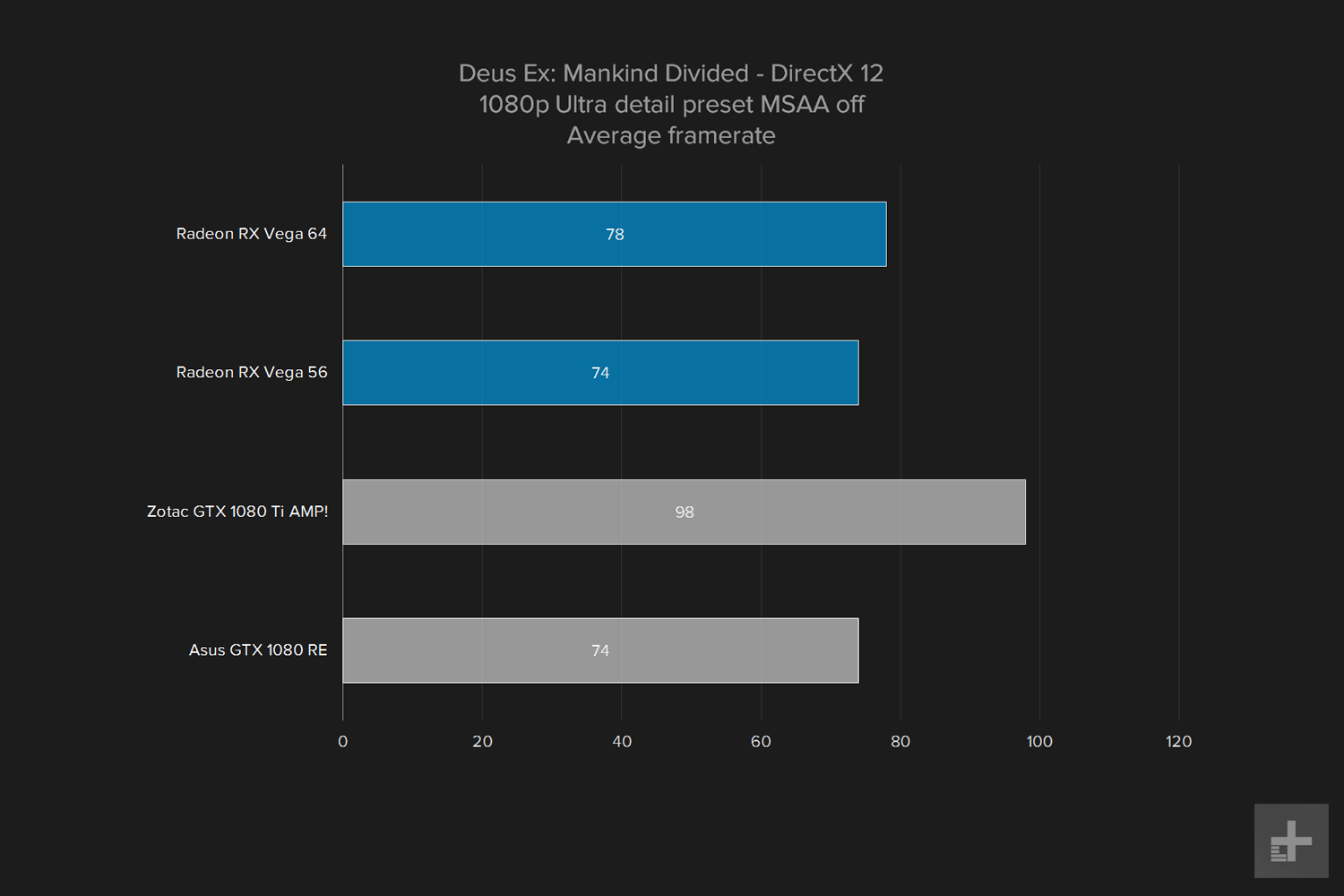 amd vega 64 gpu review graph deus ex 1080 ultra