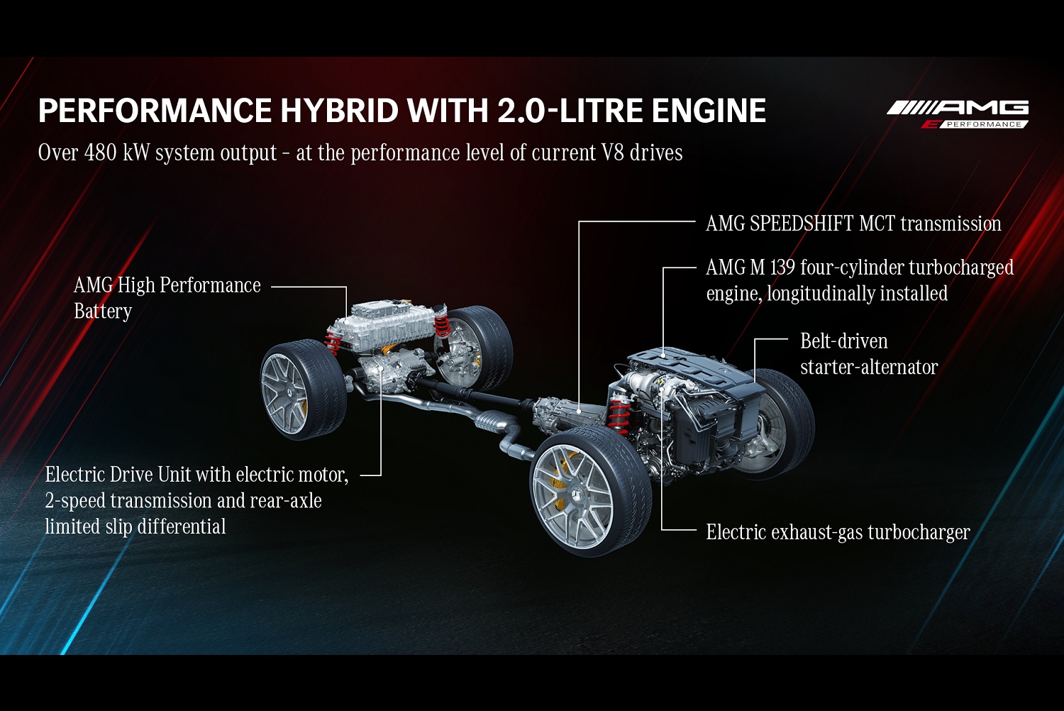 Mercedes-AMG's hybrid and electric drivetrains
