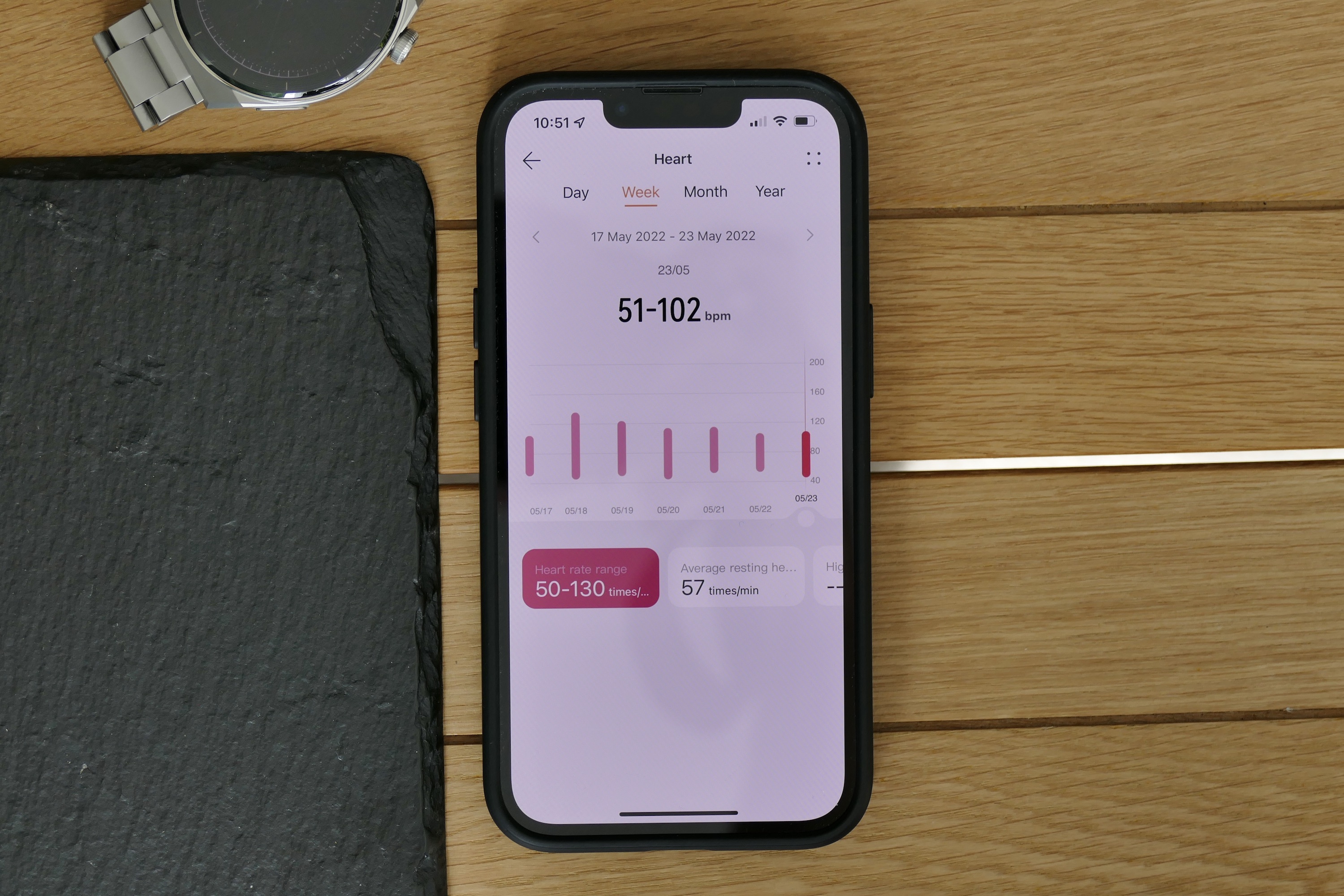 Huawei Health app showing heart rate data.