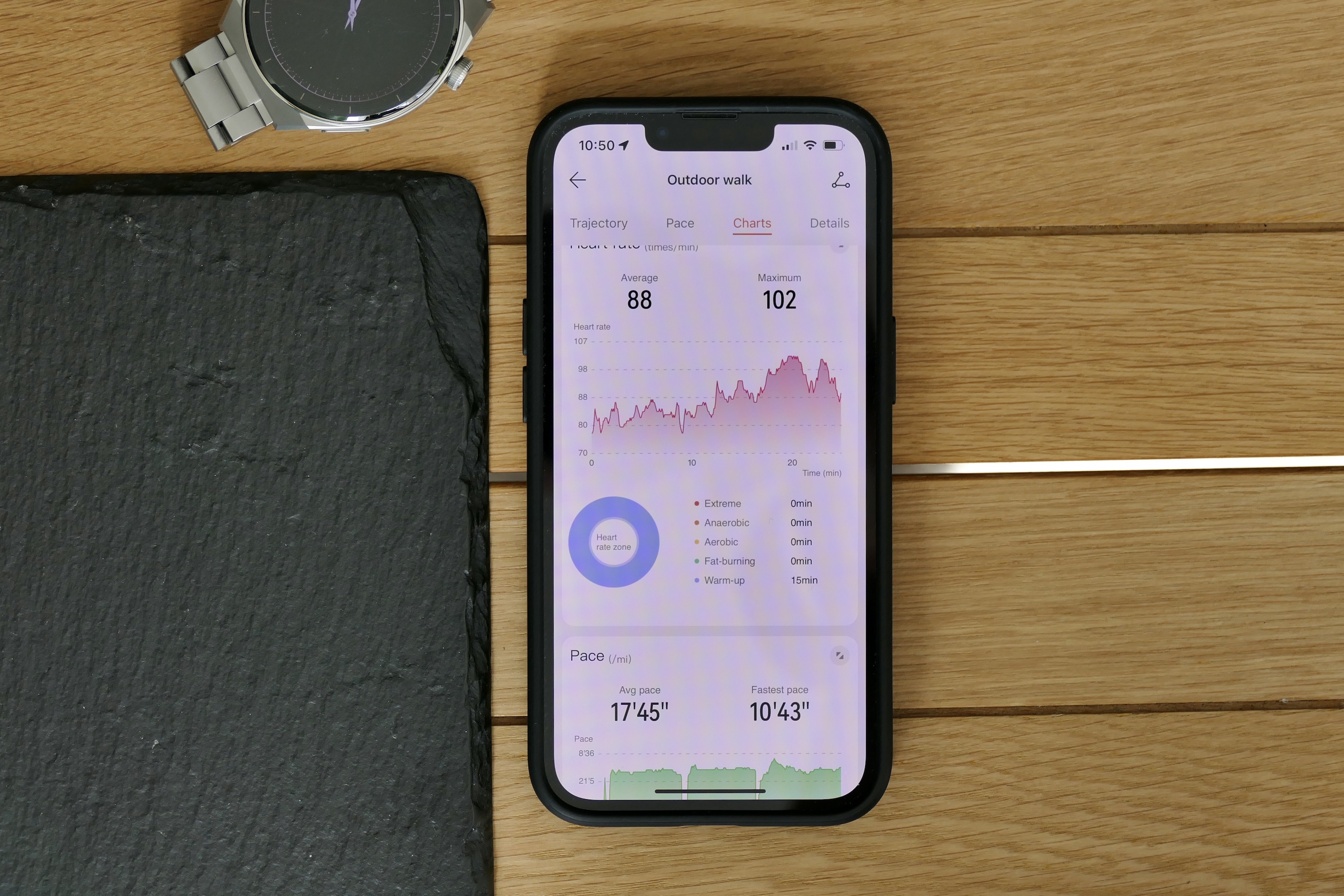 Huawei Health app showing walking activity data.