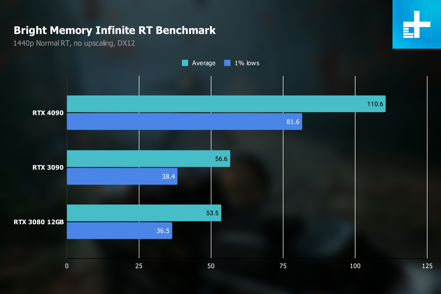 nvidia geforce rtx 4090 review bright memory 1440p