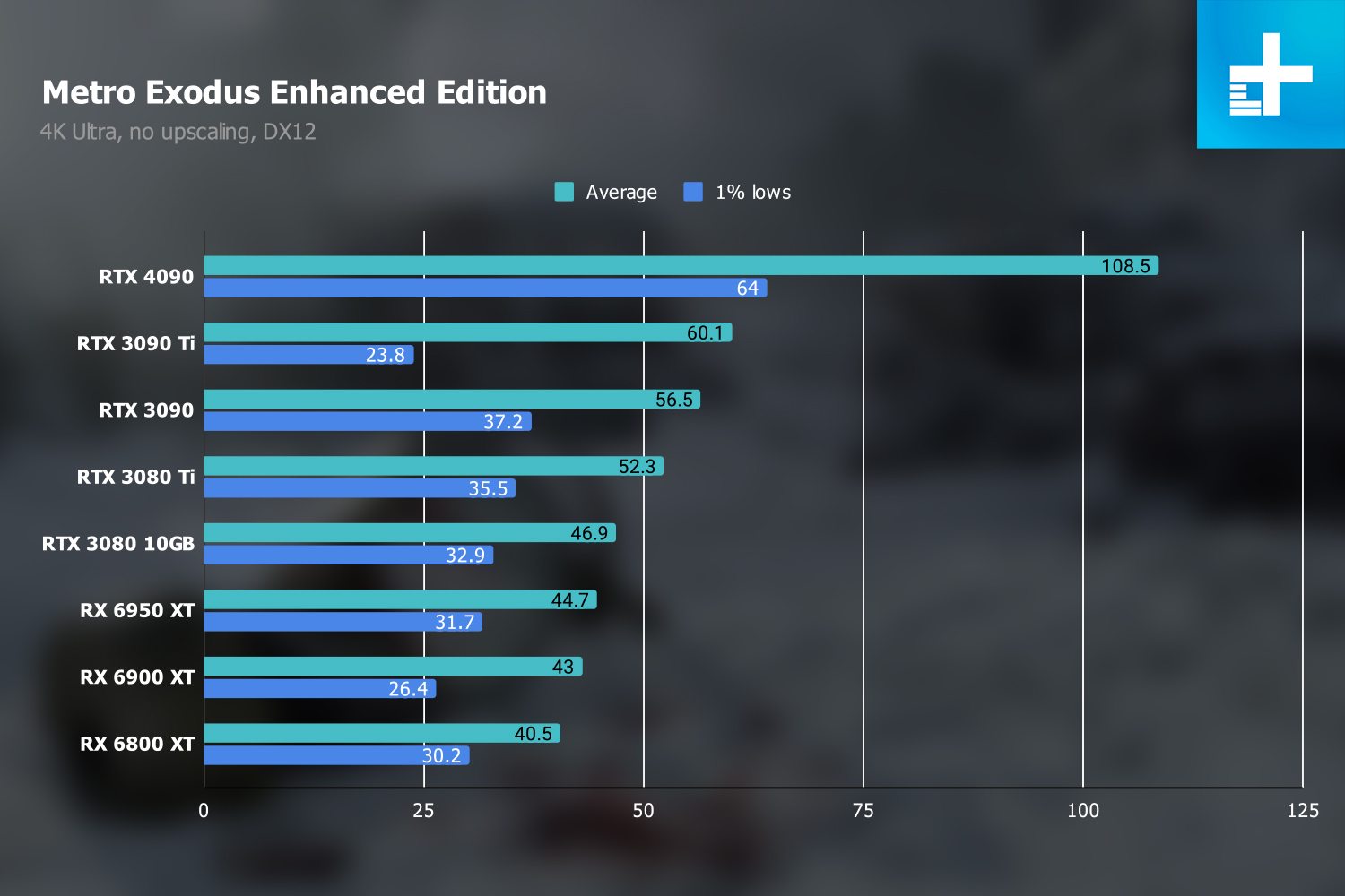 nvidia geforce rtx 4090 review metro 4k