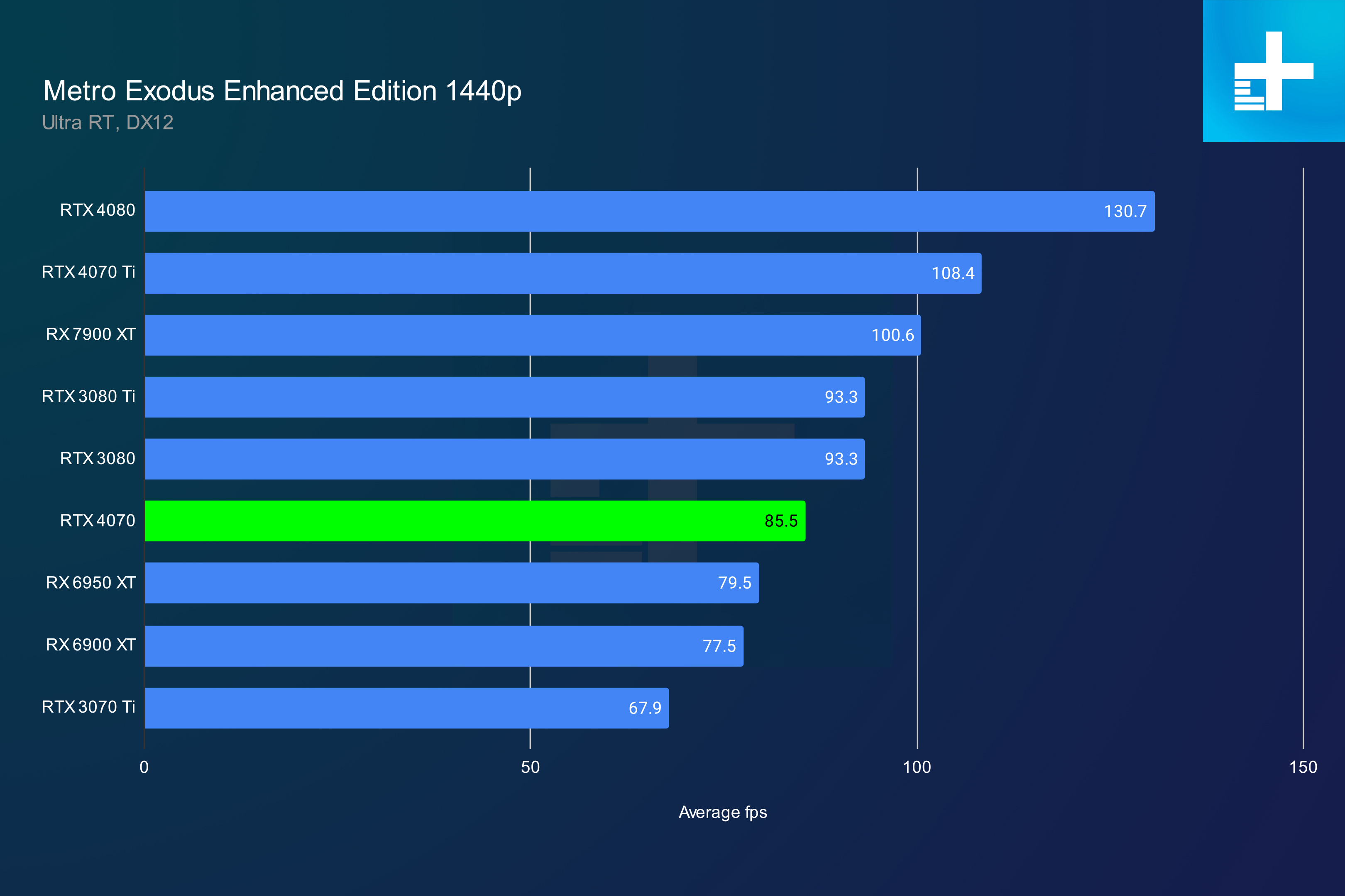 nvidia geforce rtx 4070 review metro 1440p