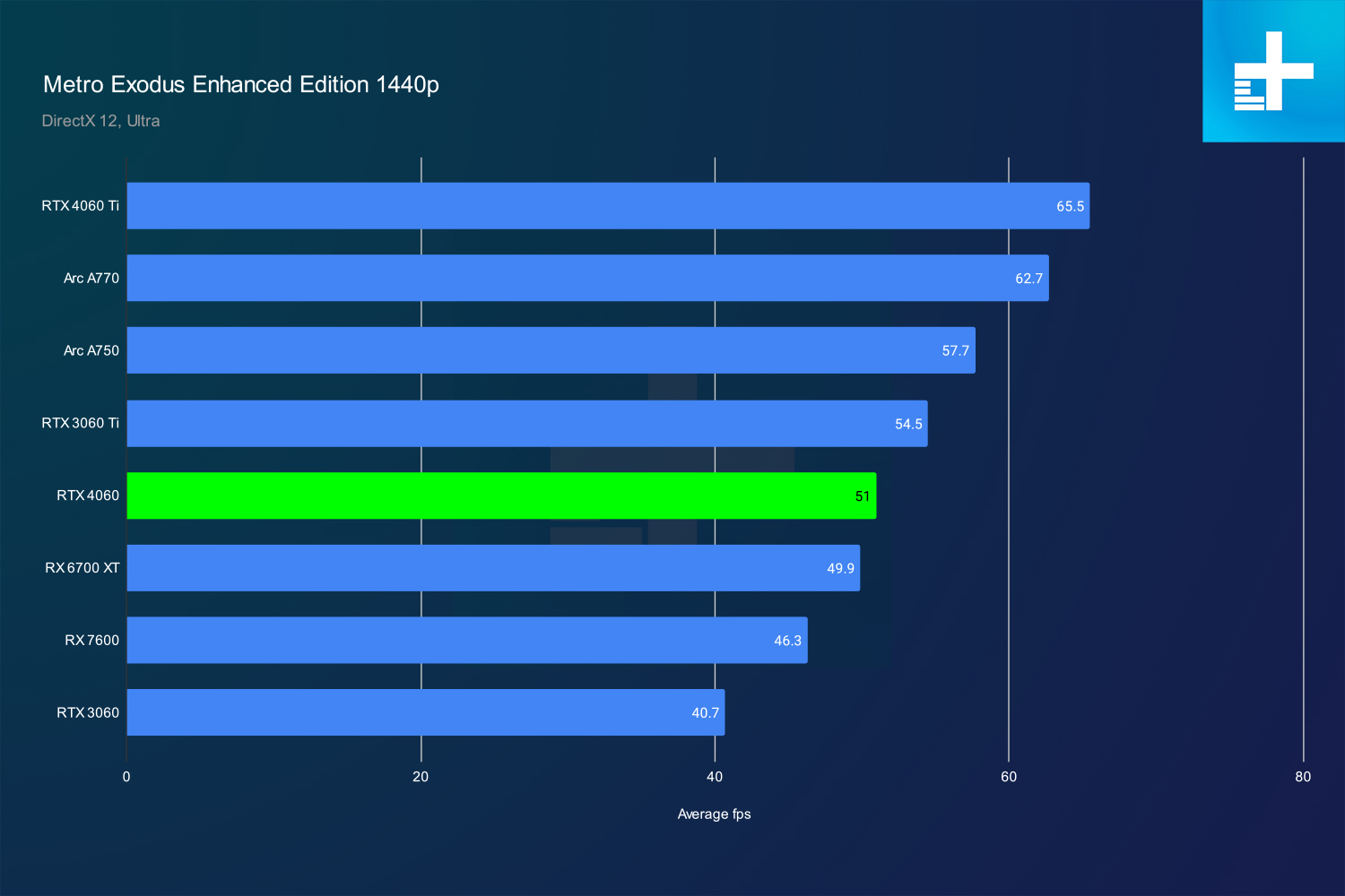 nvidia rtx 4060 review metro 1440p